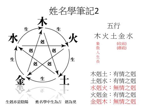 姓名學 妍|【姓名學 妍】姓名學「妍」字解析：字義寓意、五行屬性一次搞。